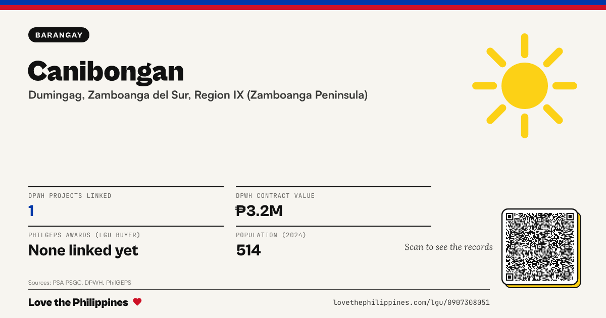 Share card: Canibongan