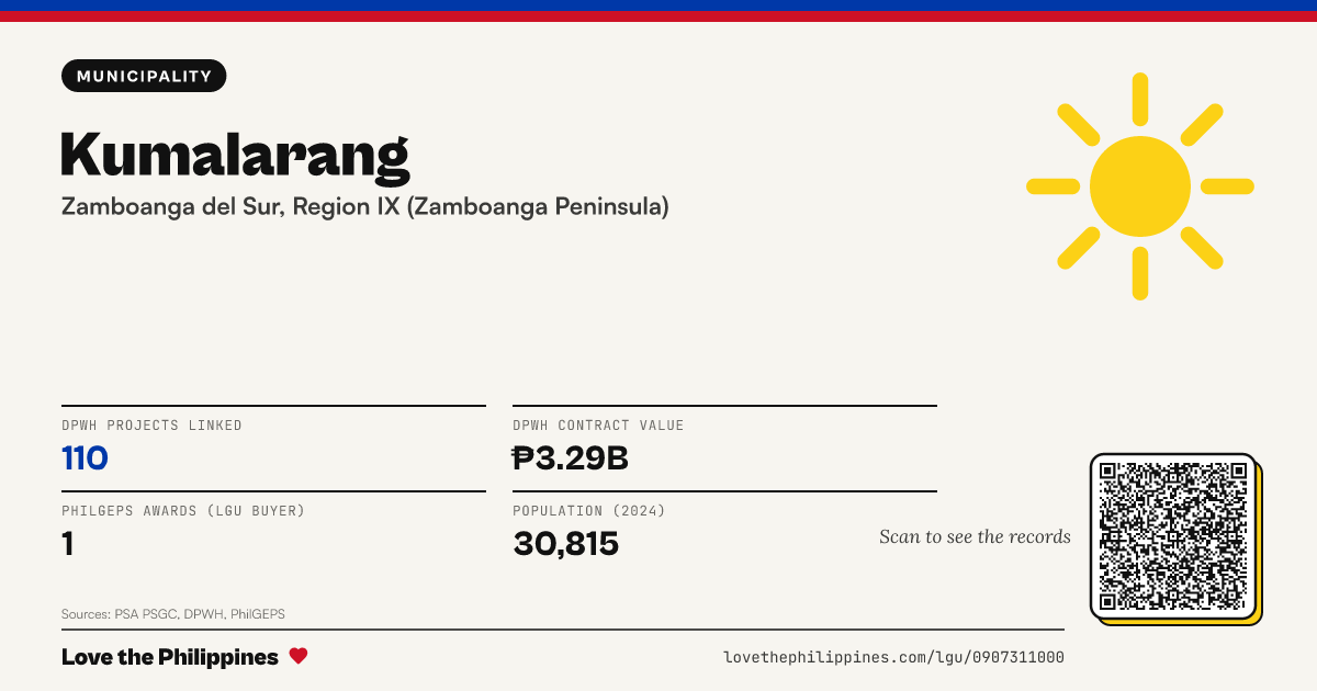 Share card: Kumalarang
