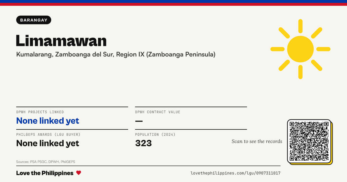 Share card: Limamawan