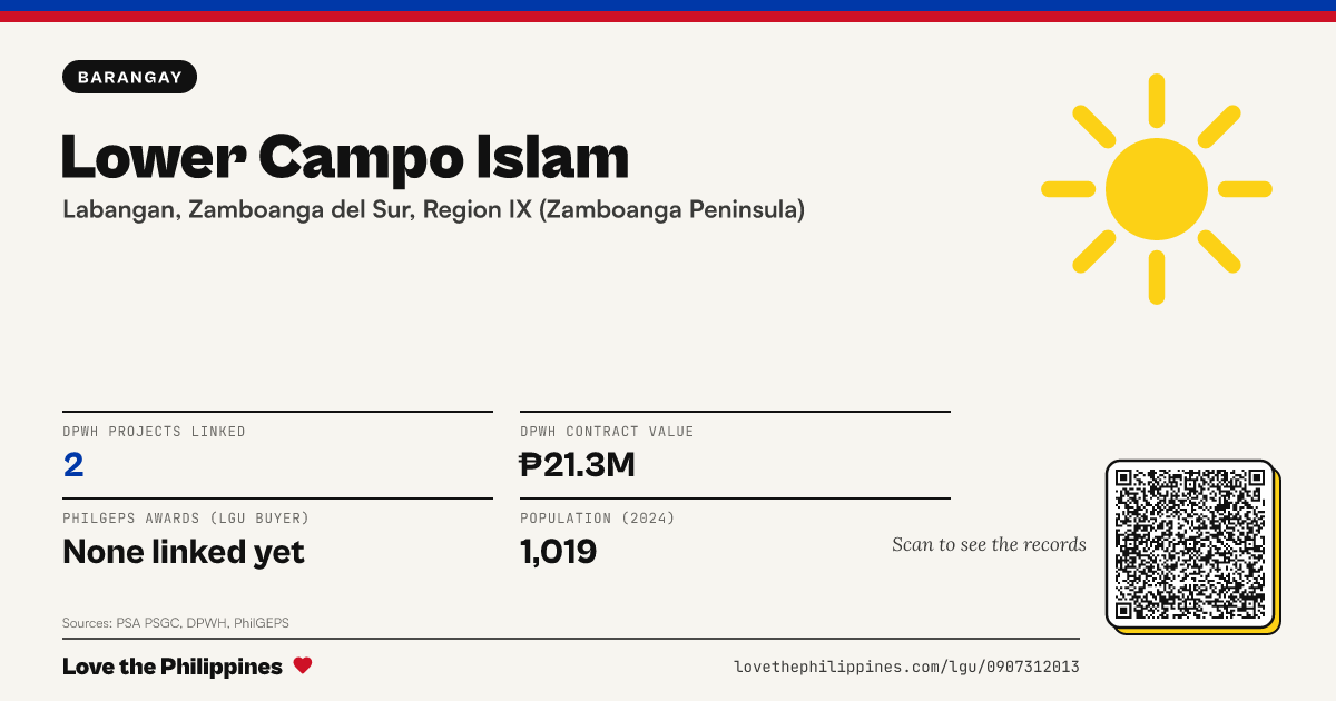 Share card: Lower Campo Islam