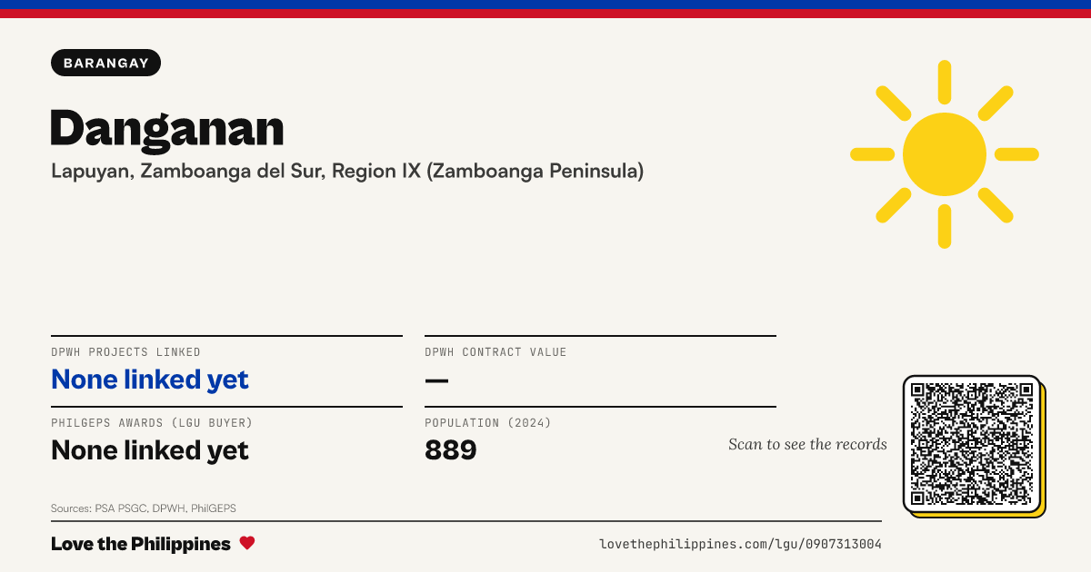 Share card: Danganan