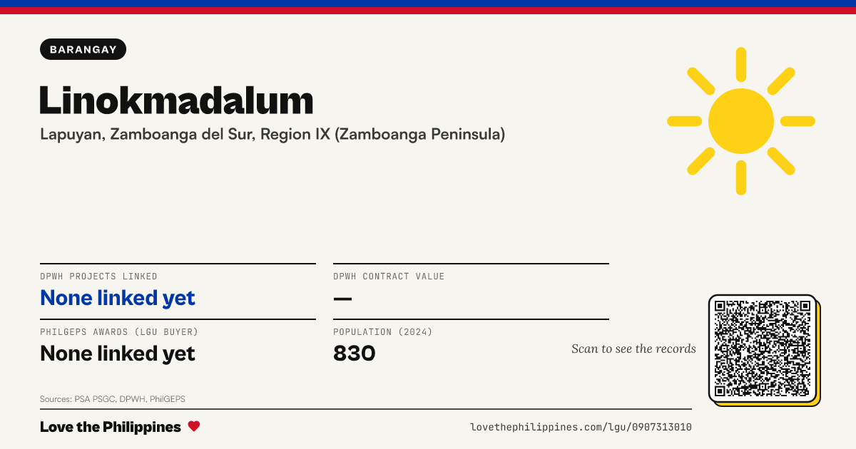 Share card: Linokmadalum