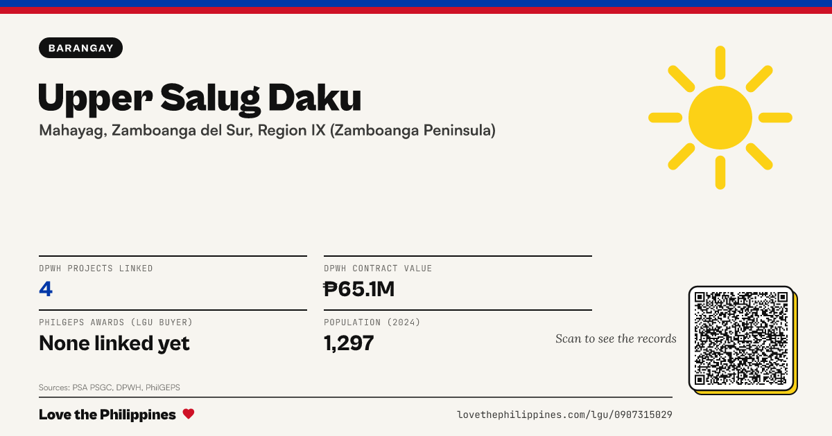 Share card: Upper Salug Daku
