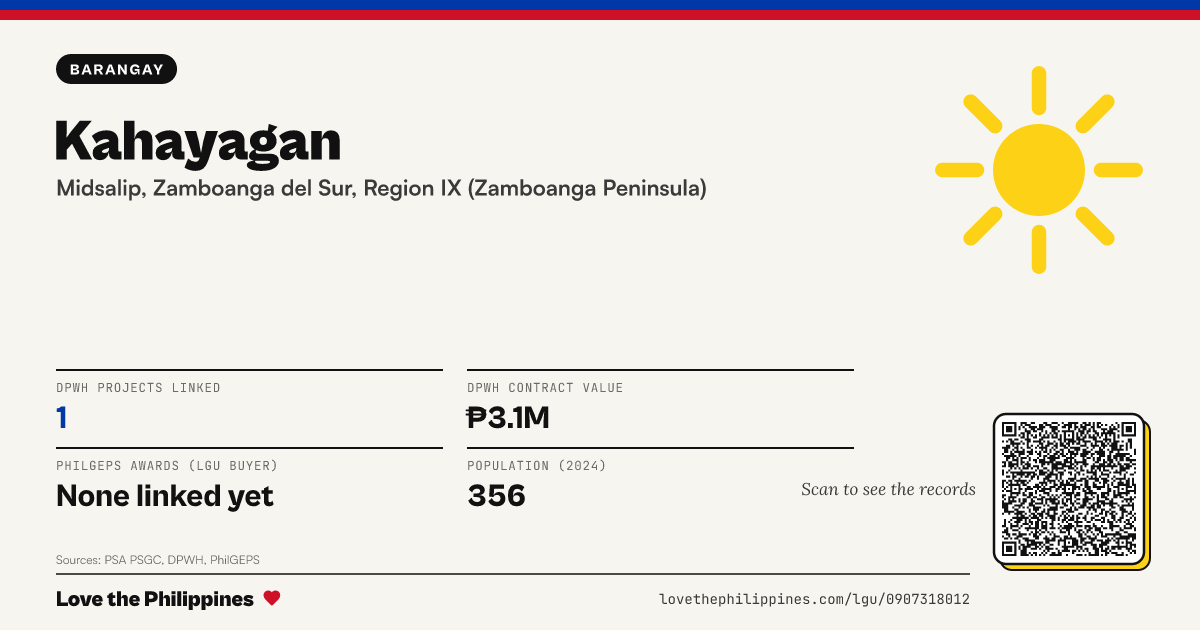 Share card: Kahayagan