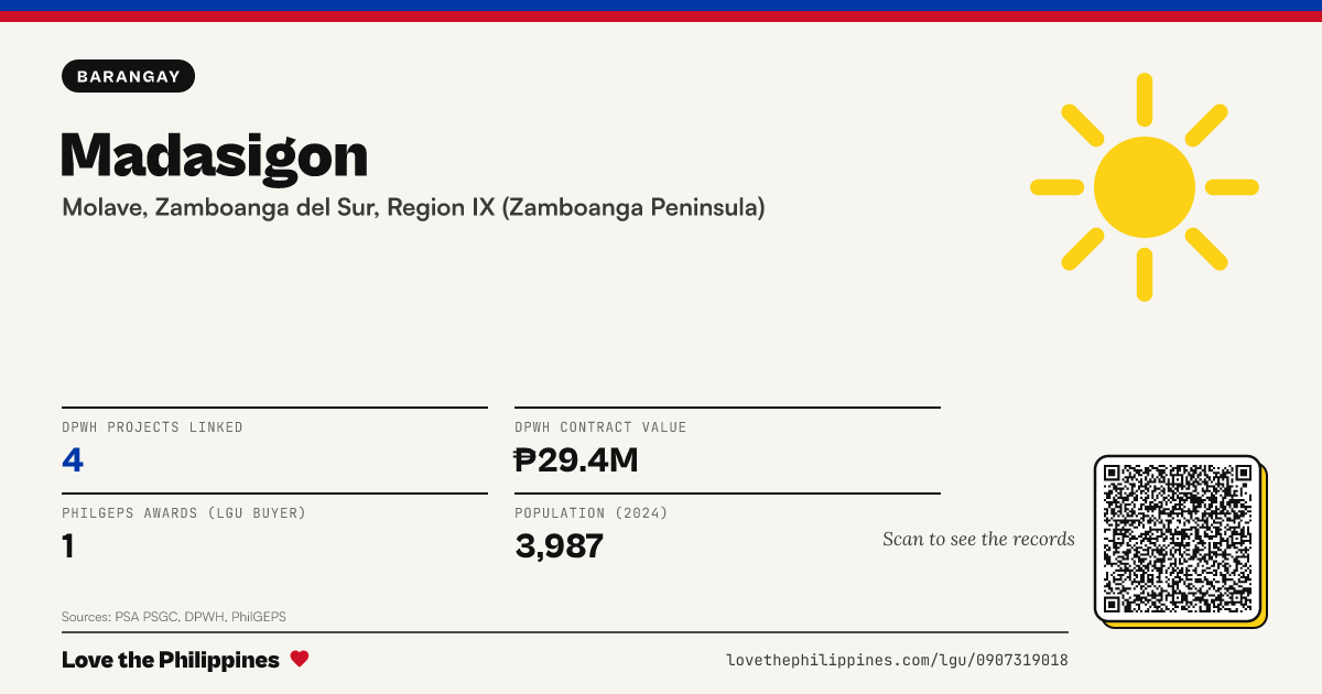 Share card: Madasigon