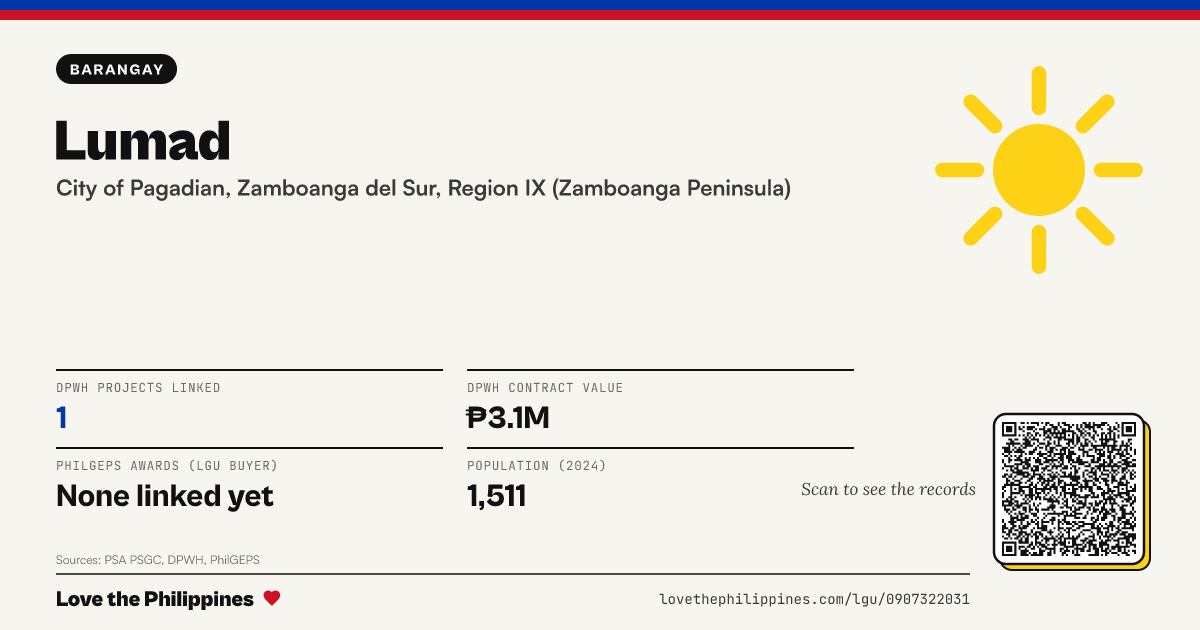 Share card: Lumad