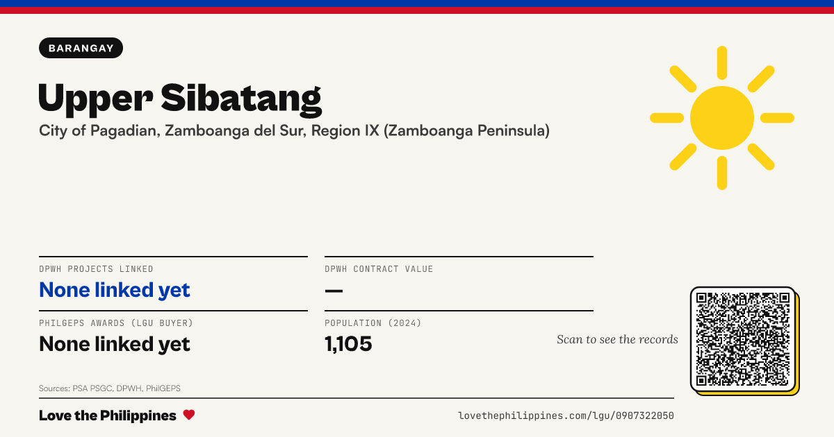 Share card: Upper Sibatang