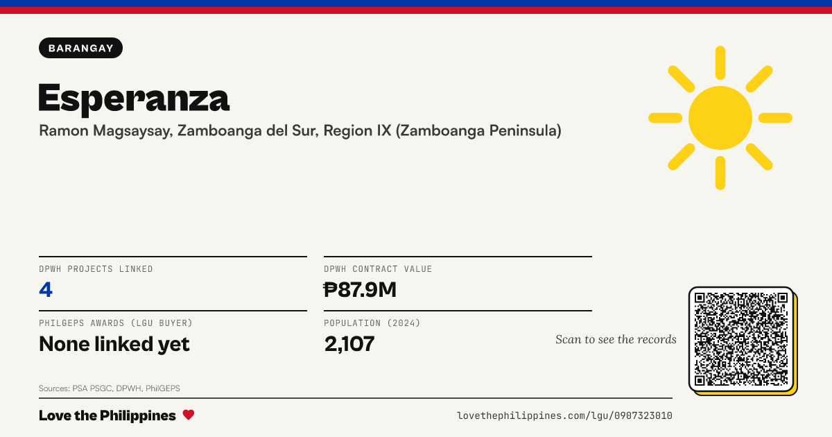 Share card: Esperanza