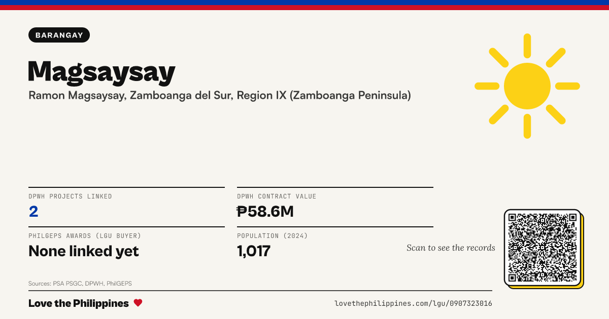 Share card: Magsaysay