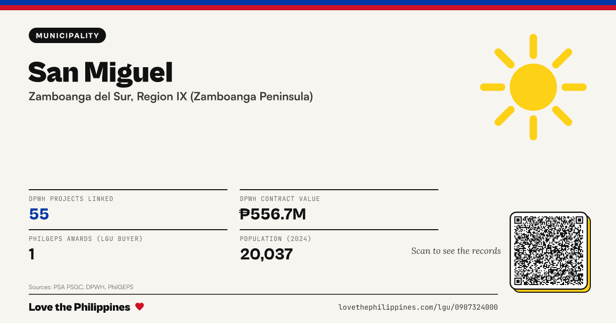 Share card: San Miguel