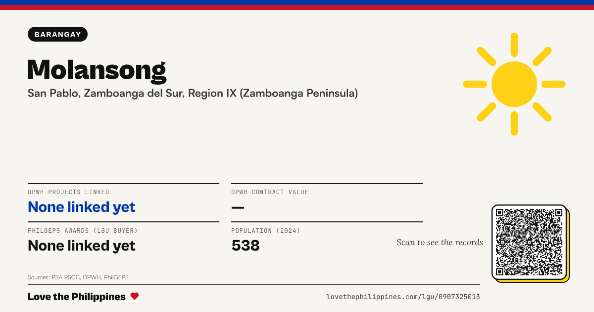 Share card: Molansong