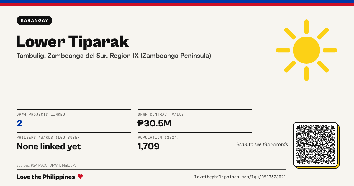 Share card: Lower Tiparak