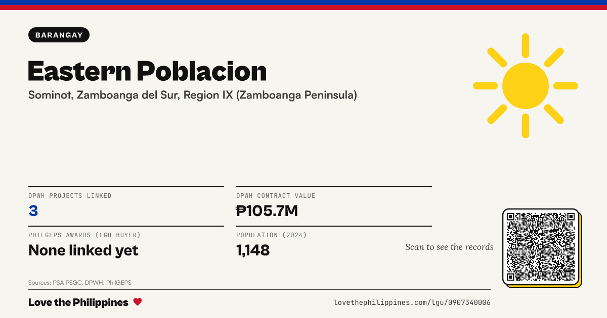 Share card: Eastern Poblacion