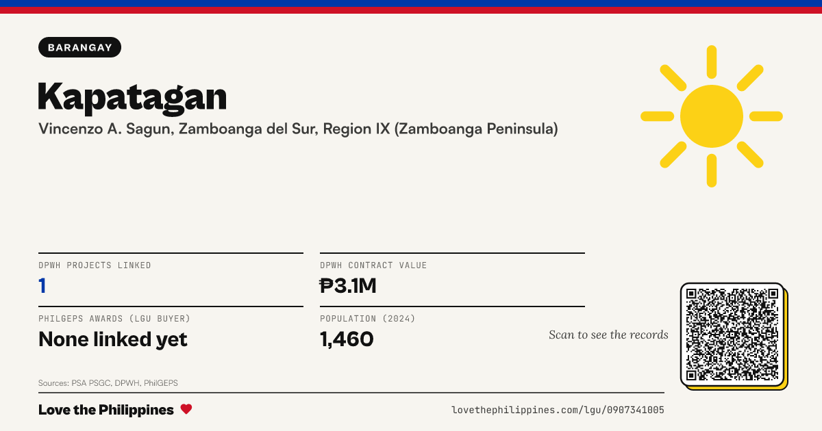 Share card: Kapatagan