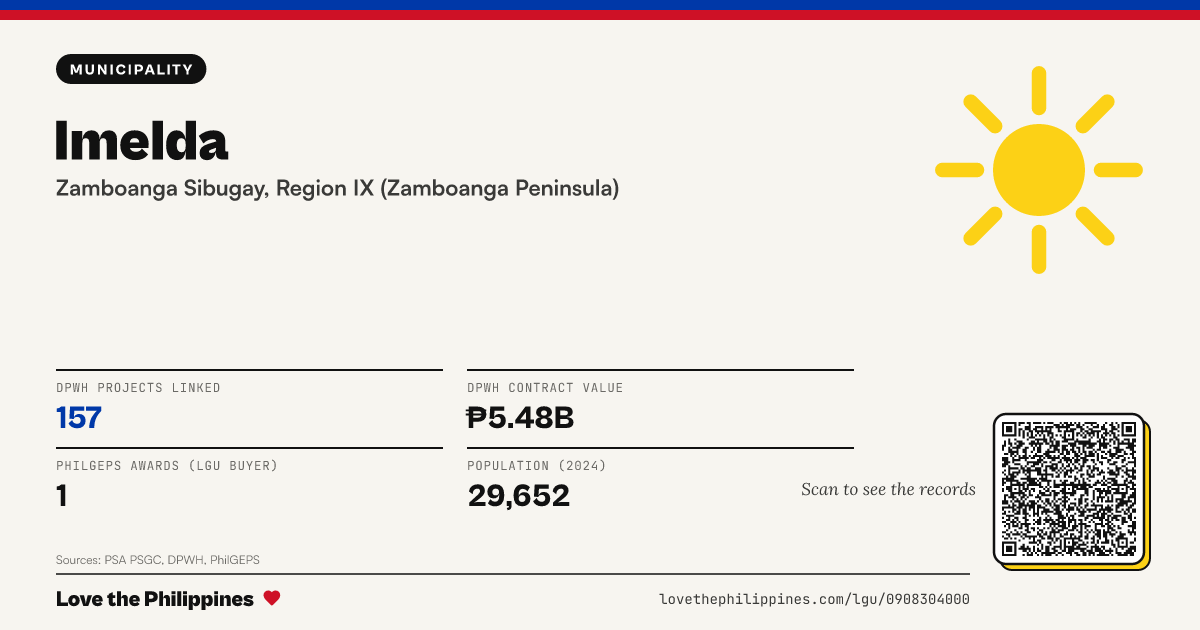 Share card: Imelda