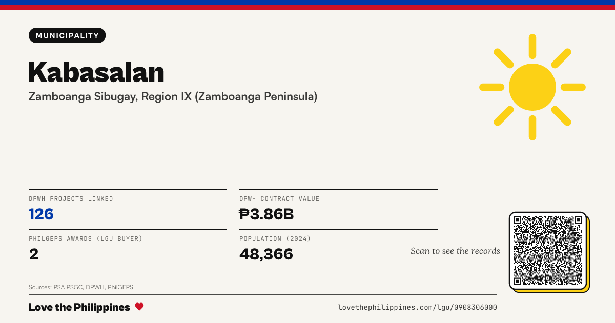 Share card: Kabasalan