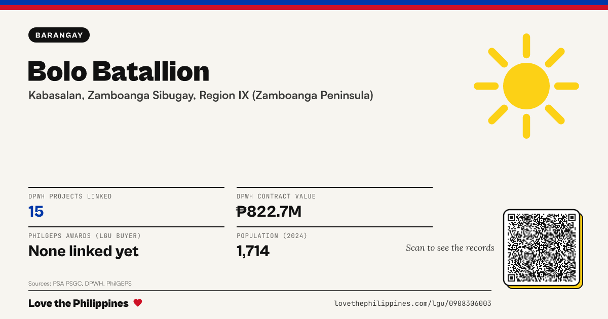 Share card: Bolo Batallion