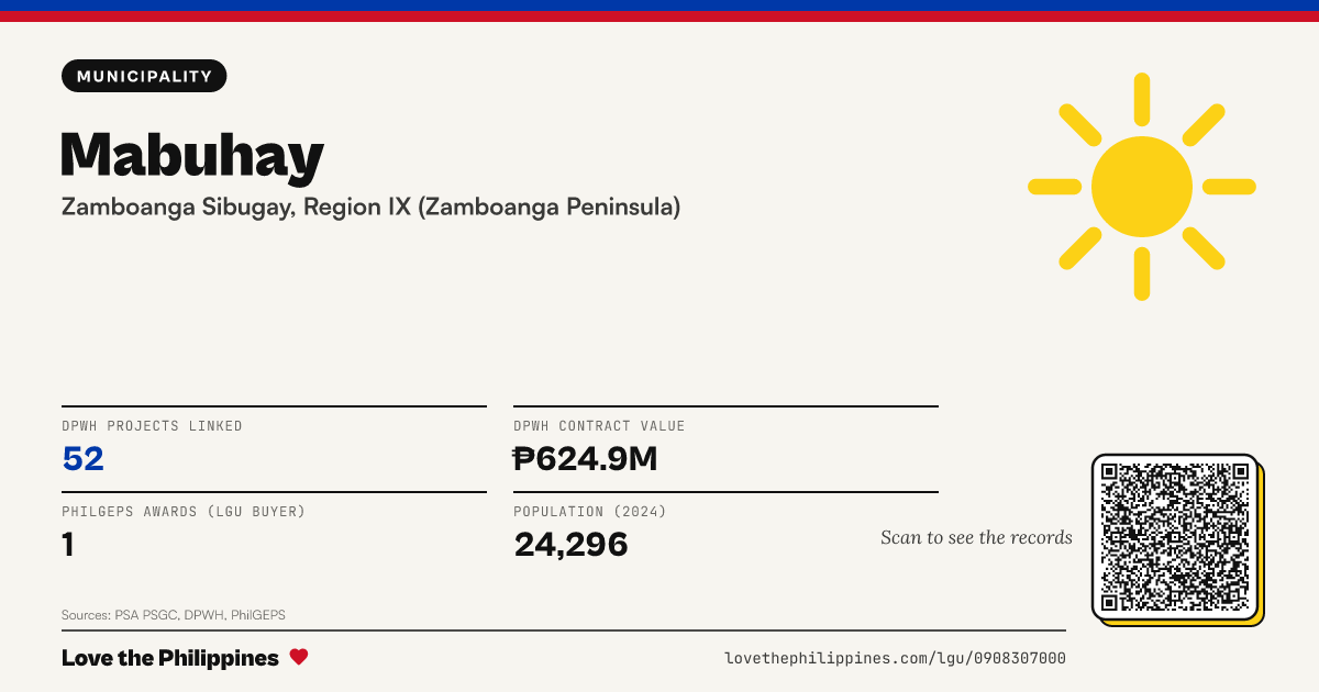 Share card: Mabuhay