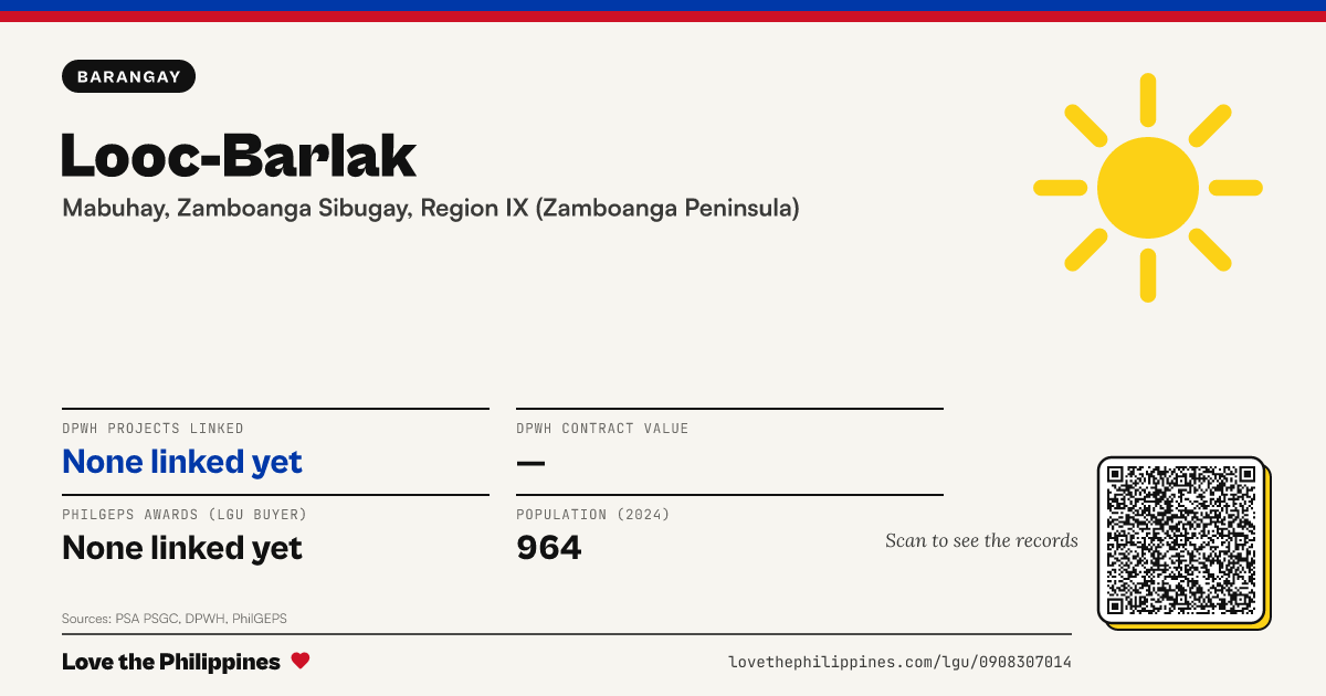 Share card: Looc-Barlak