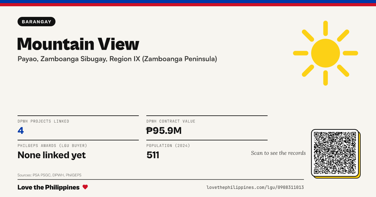 Share card: Mountain View