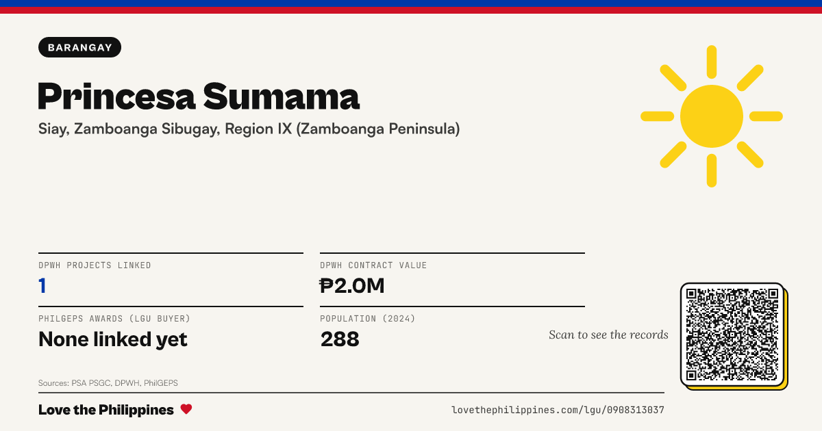 Share card: Princesa Sumama