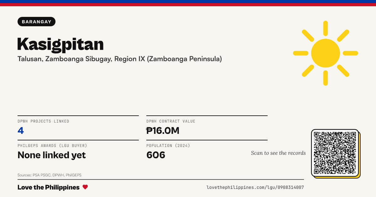 Share card: Kasigpitan