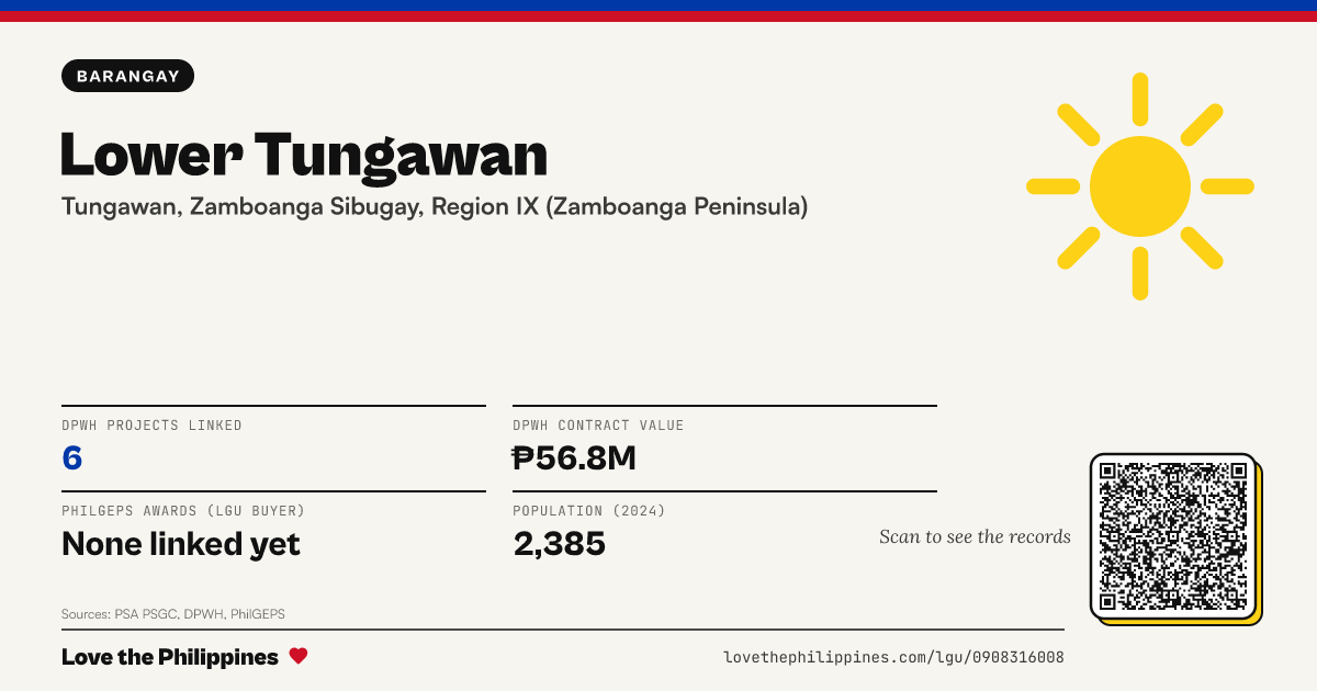 Share card: Lower Tungawan