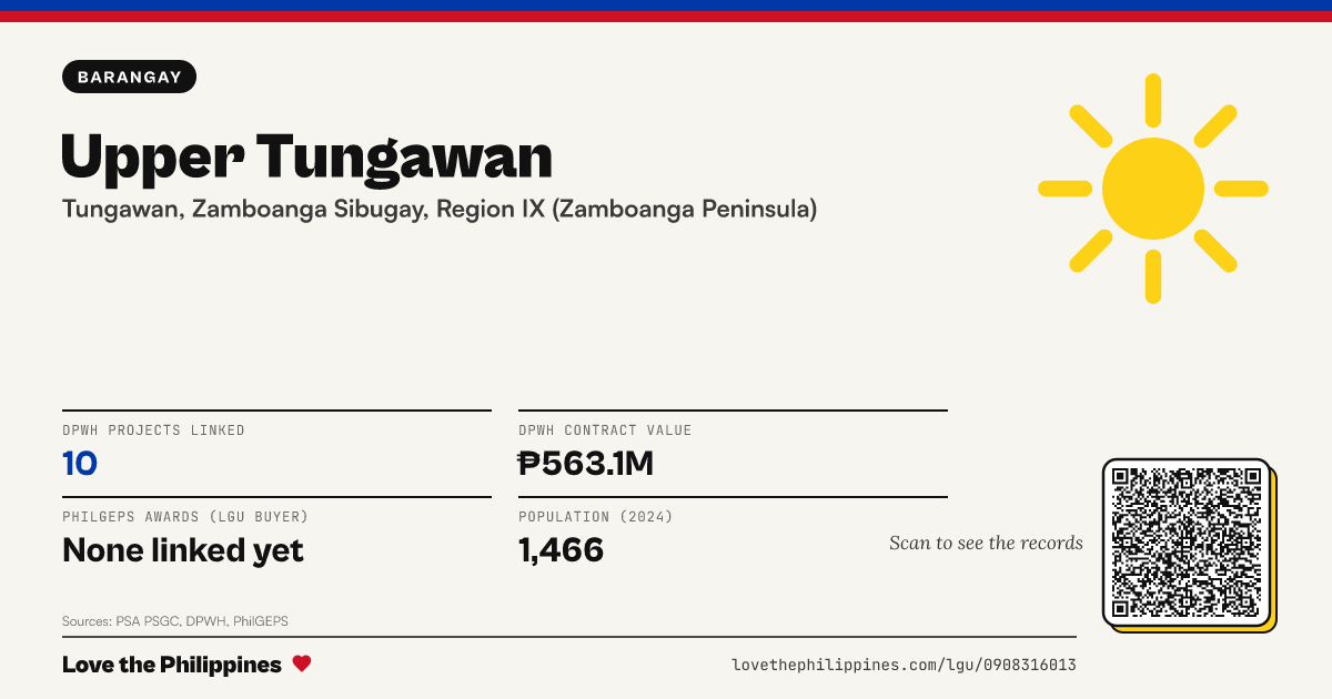 Share card: Upper Tungawan