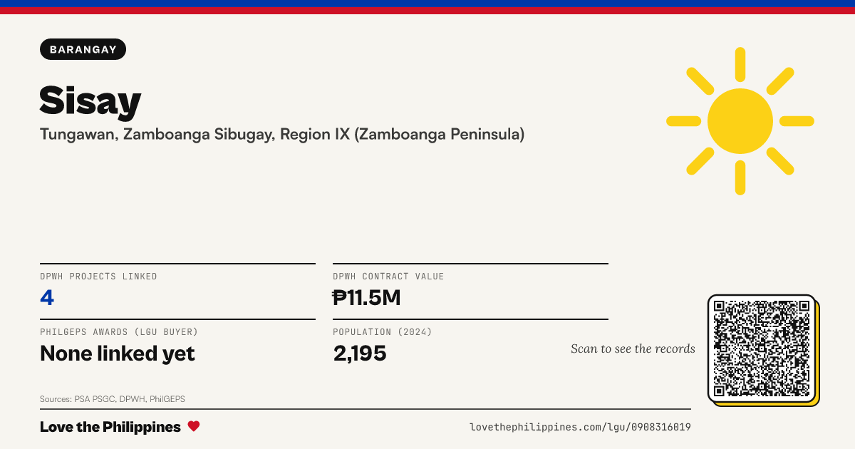 Share card: Sisay