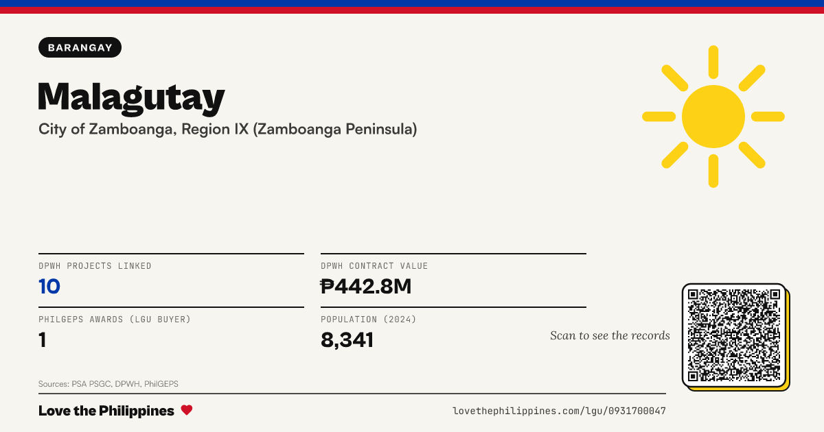 Share card: Malagutay