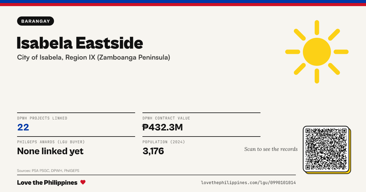 Share card: Isabela Eastside