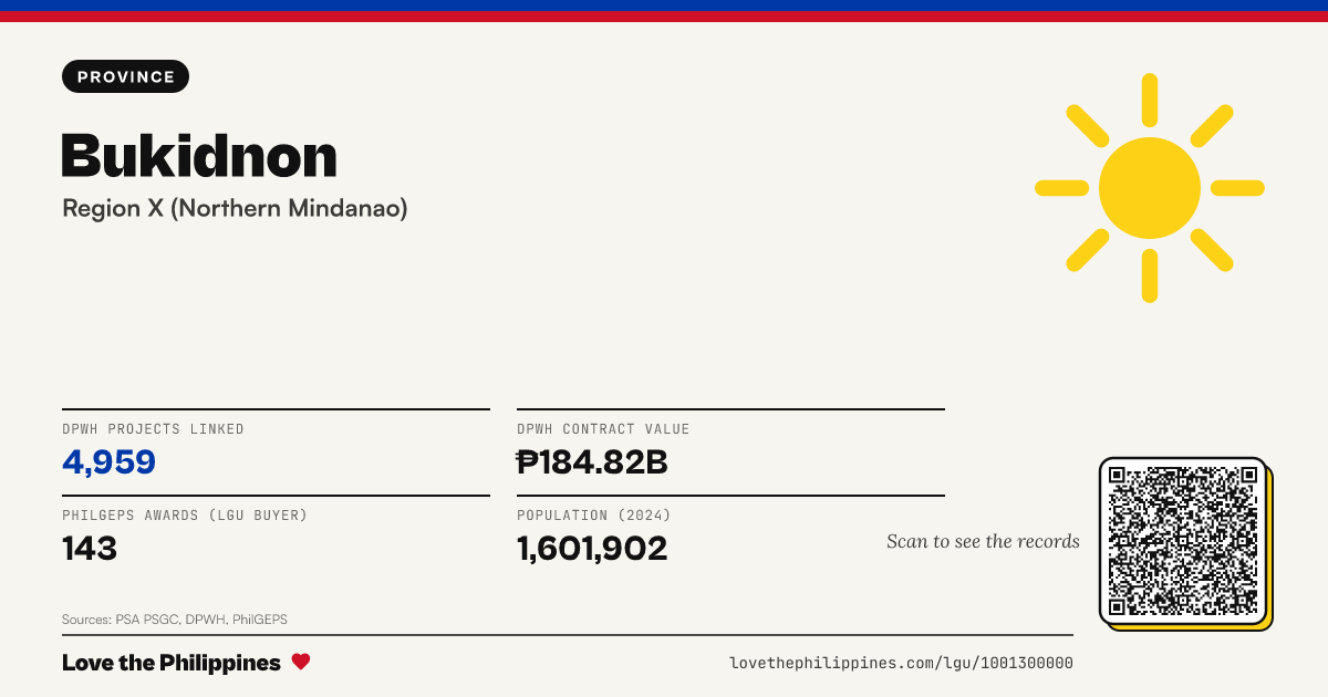 Share card: Bukidnon