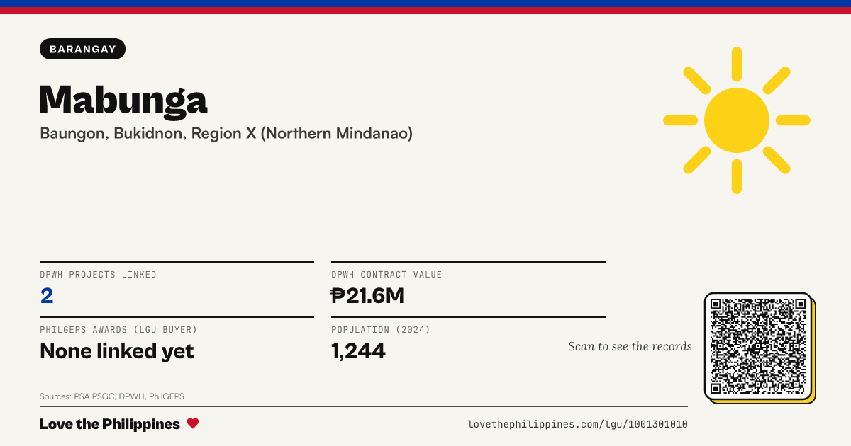 Share card: Mabunga