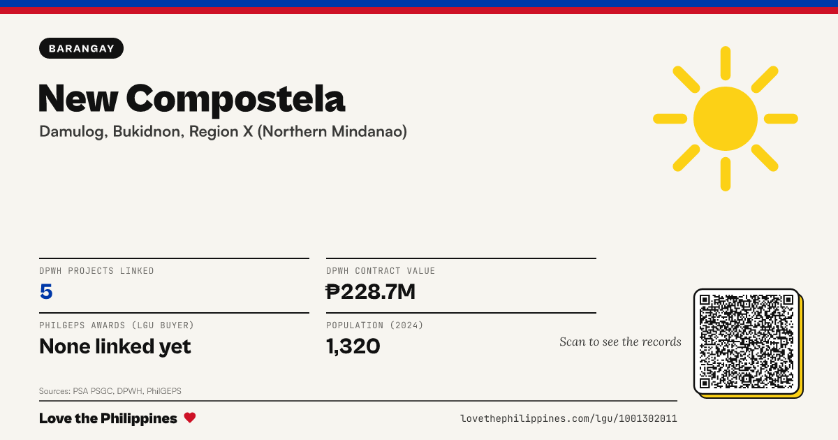 Share card: New Compostela