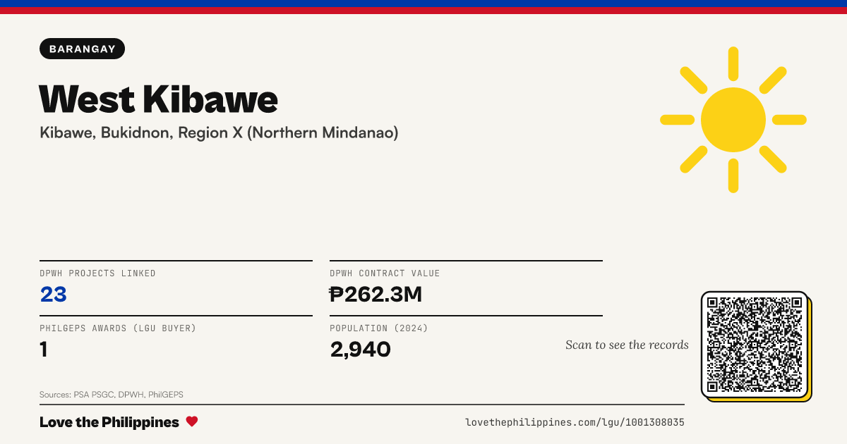 Share card: West Kibawe