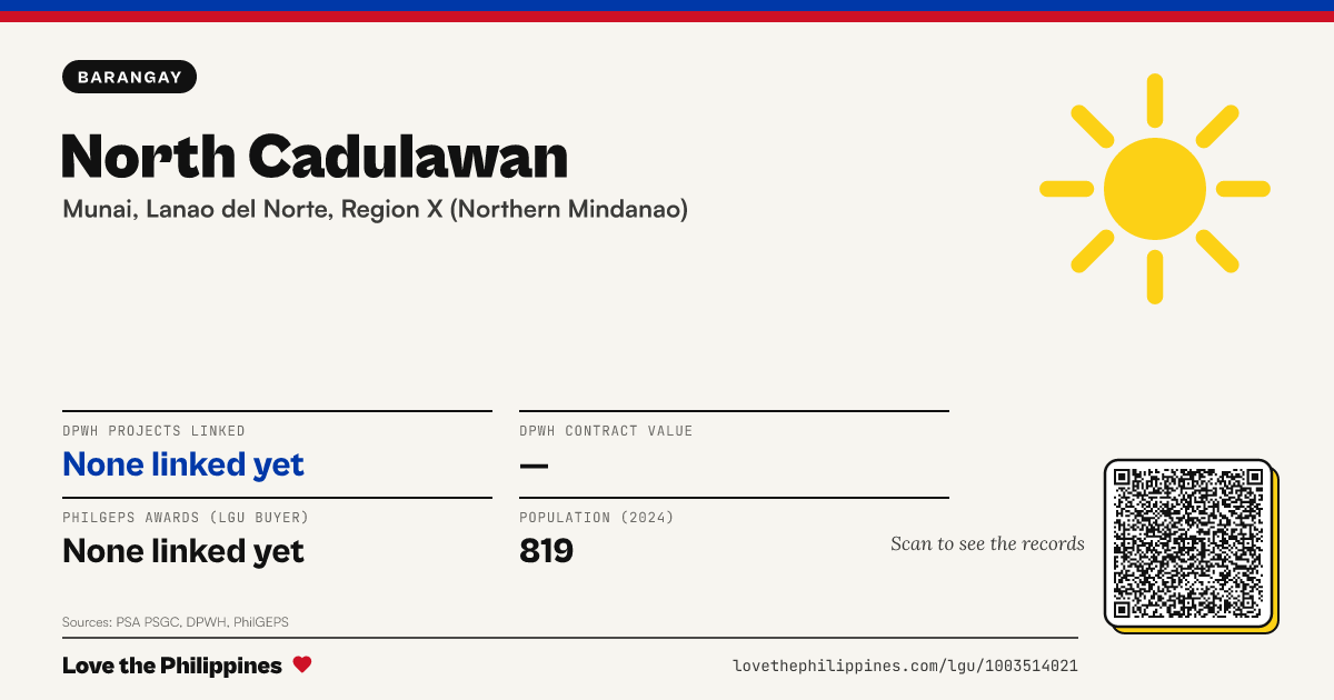 Share card: North Cadulawan