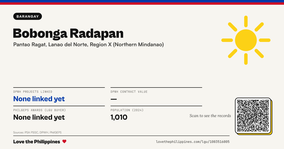 Share card: Bobonga Radapan