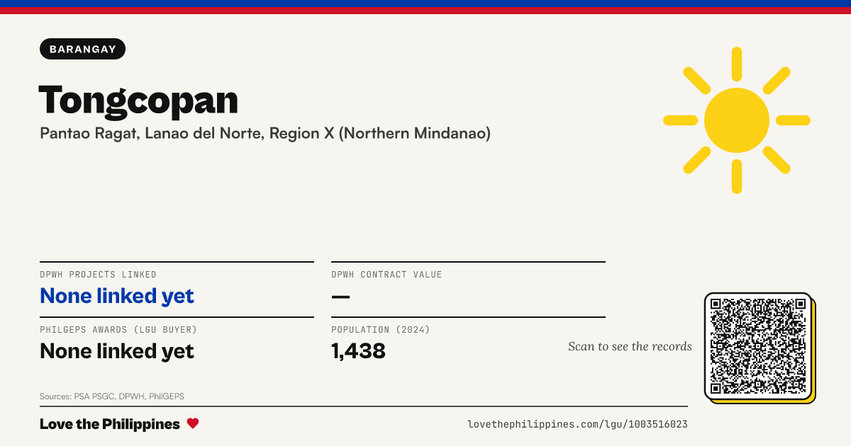 Share card: Tongcopan