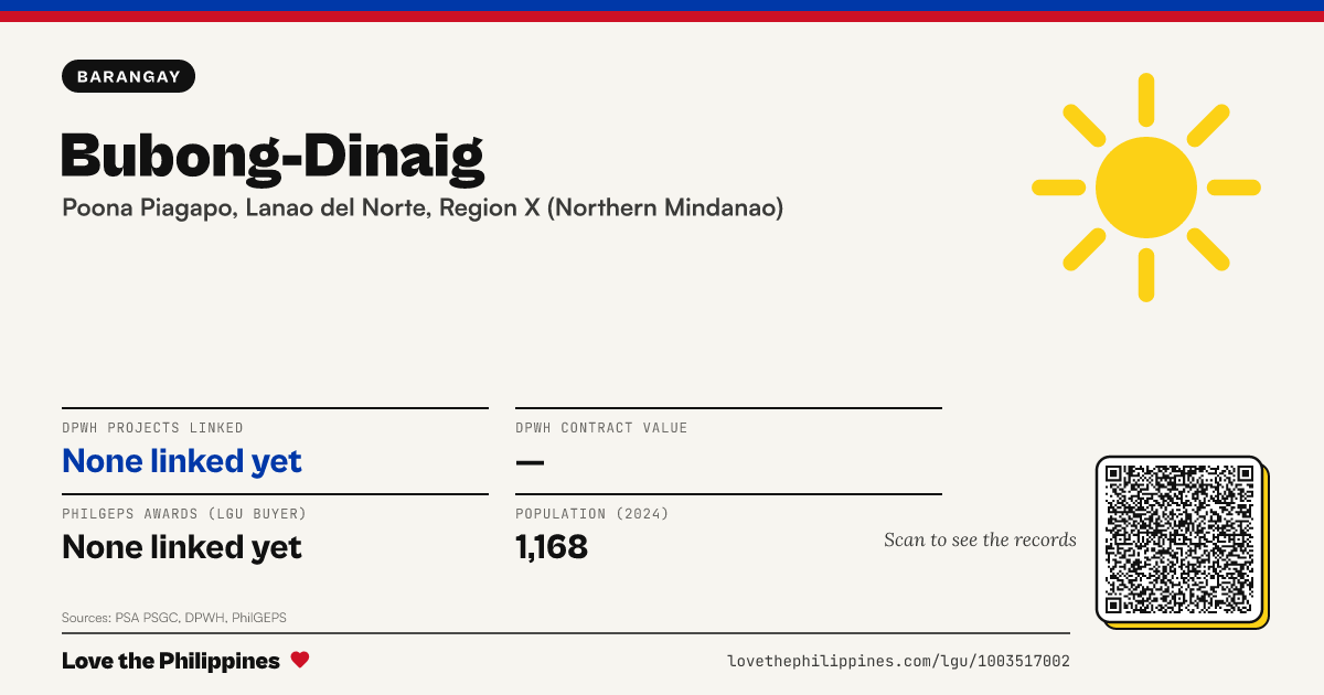 Share card: Bubong-Dinaig