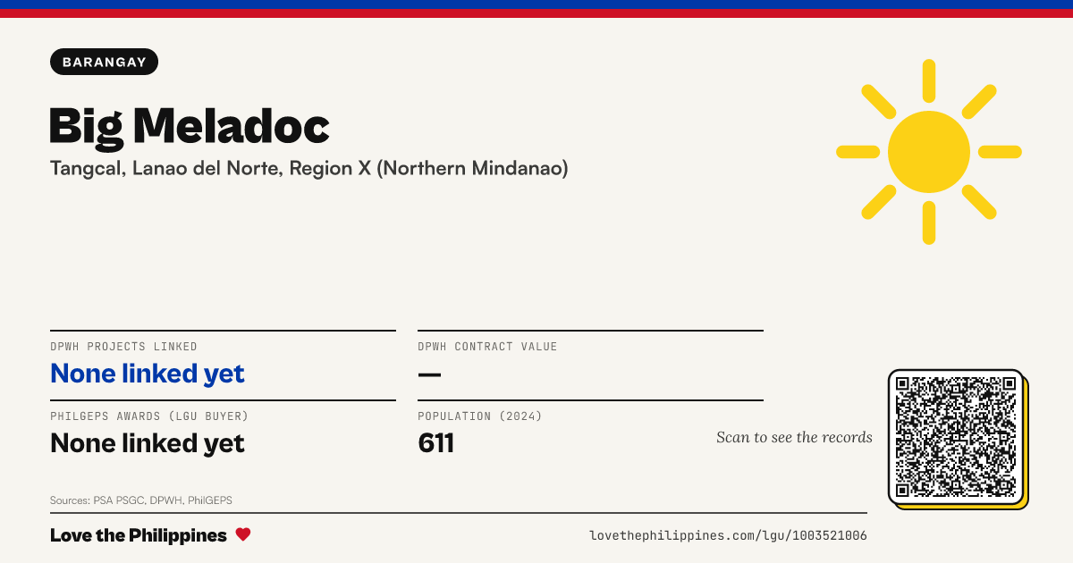 Share card: Big Meladoc