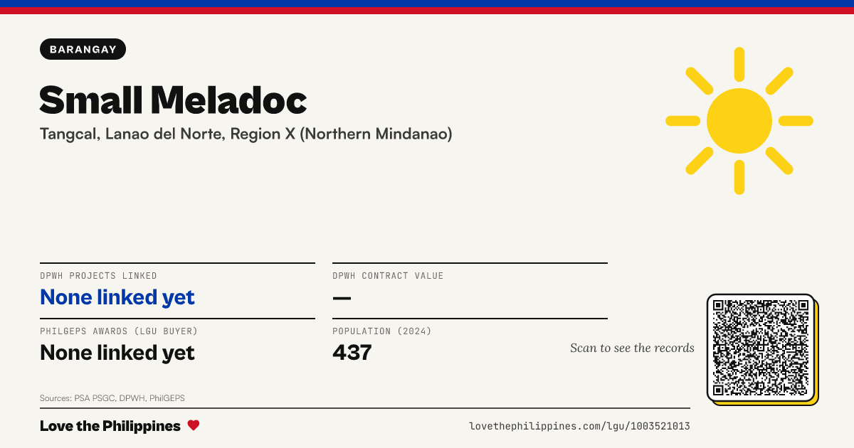 Share card: Small Meladoc
