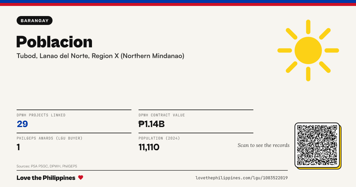 Share card: Poblacion