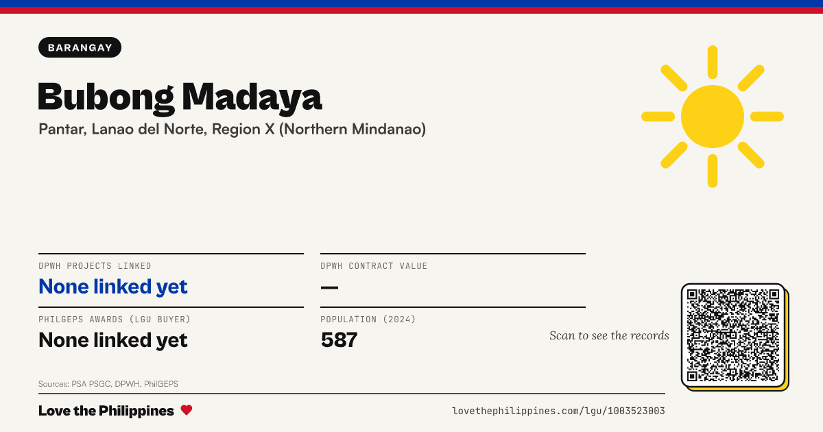 Share card: Bubong Madaya