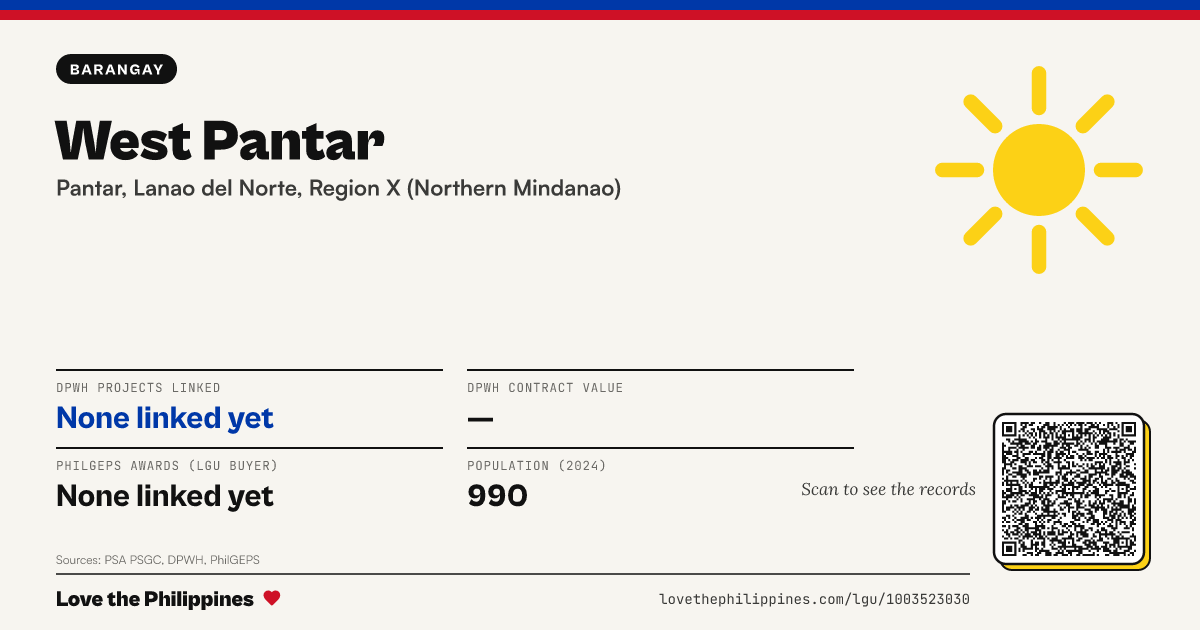 Share card: West Pantar