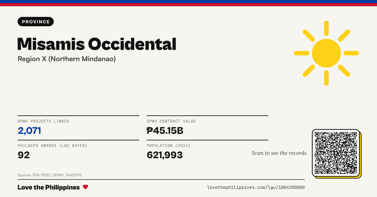 Share card: Misamis Occidental