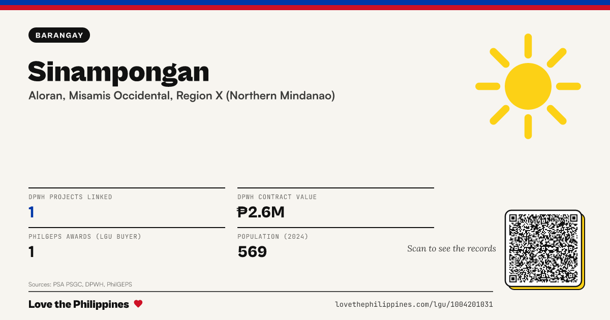 Share card: Sinampongan