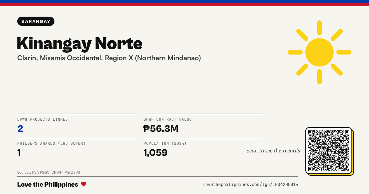 Share card: Kinangay Norte