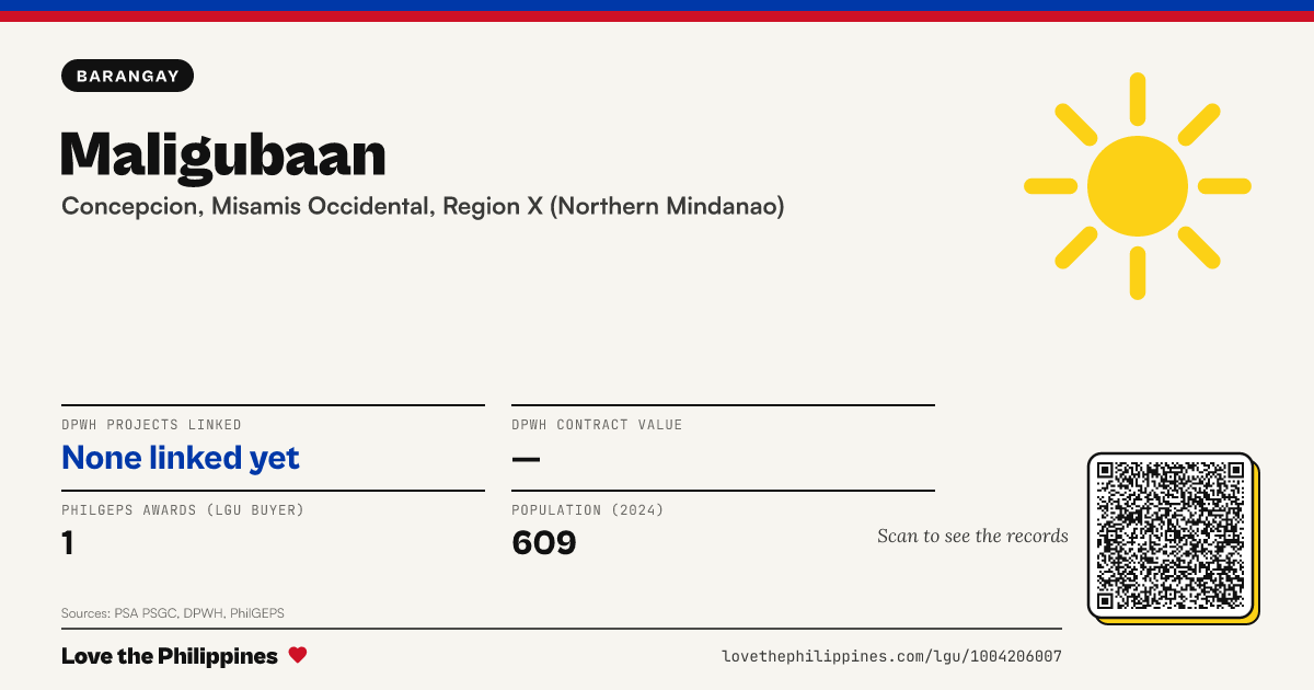 Share card: Maligubaan