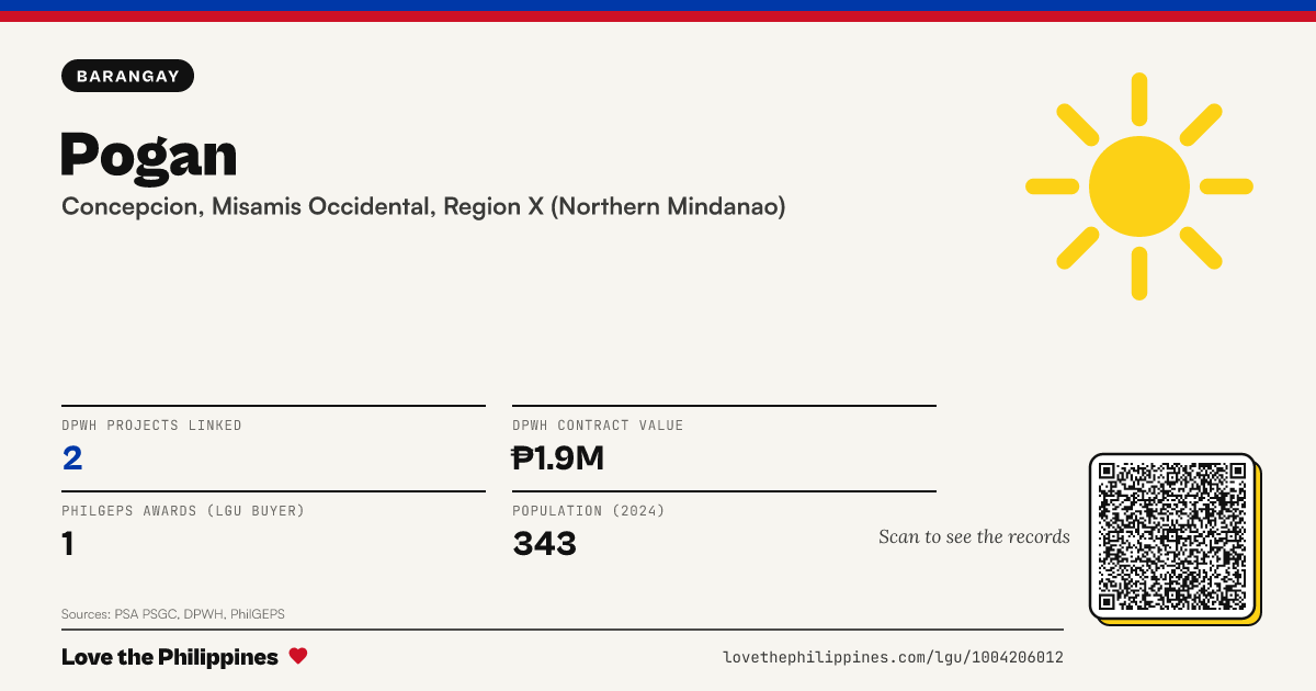 Share card: Pogan