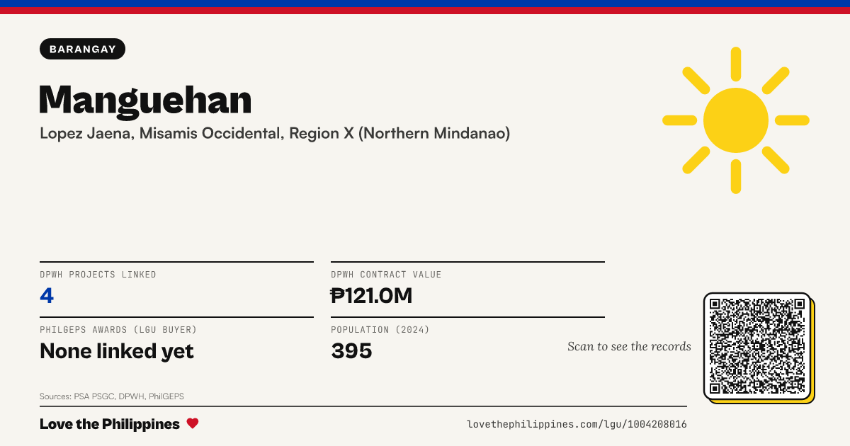 Share card: Manguehan